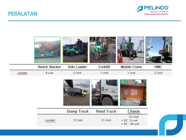 Equipment Overview